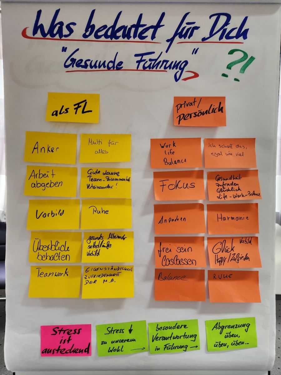 Was bedeutet gesunde Führung für Dich?